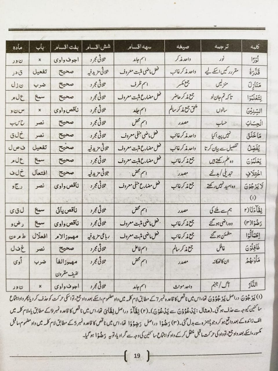 ijra us sarf